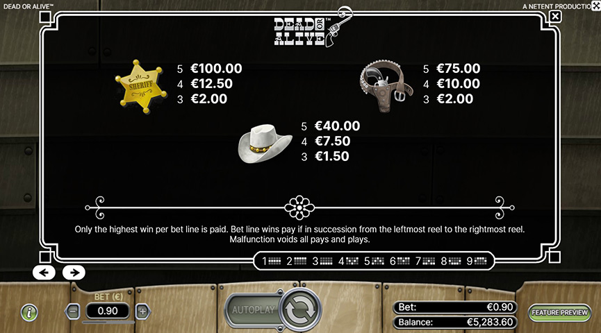 Prednosti i Nedostaci Dead or Alive Slot Igre
