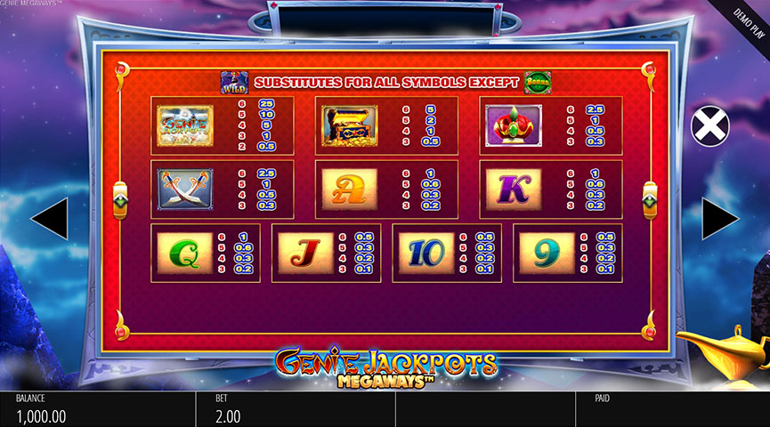 Prednosti i Mane Genie Jackpots Megaways Slot Igre