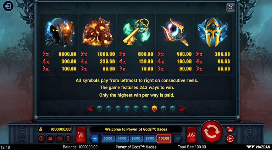 Prednosti i Mane Power of Gods: Hades Hold the Jackpot online slot igre