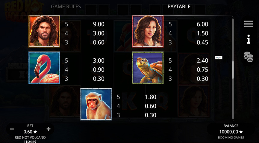 Prednosti i Nedostaci Red Hot Volcano Slot Igre