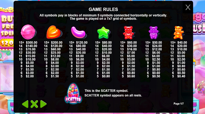 Prednosti i Nedostaci Sugar Rush Slot Igre