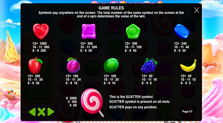 Prednosti i Mane Sweet Bonanza Online Slota